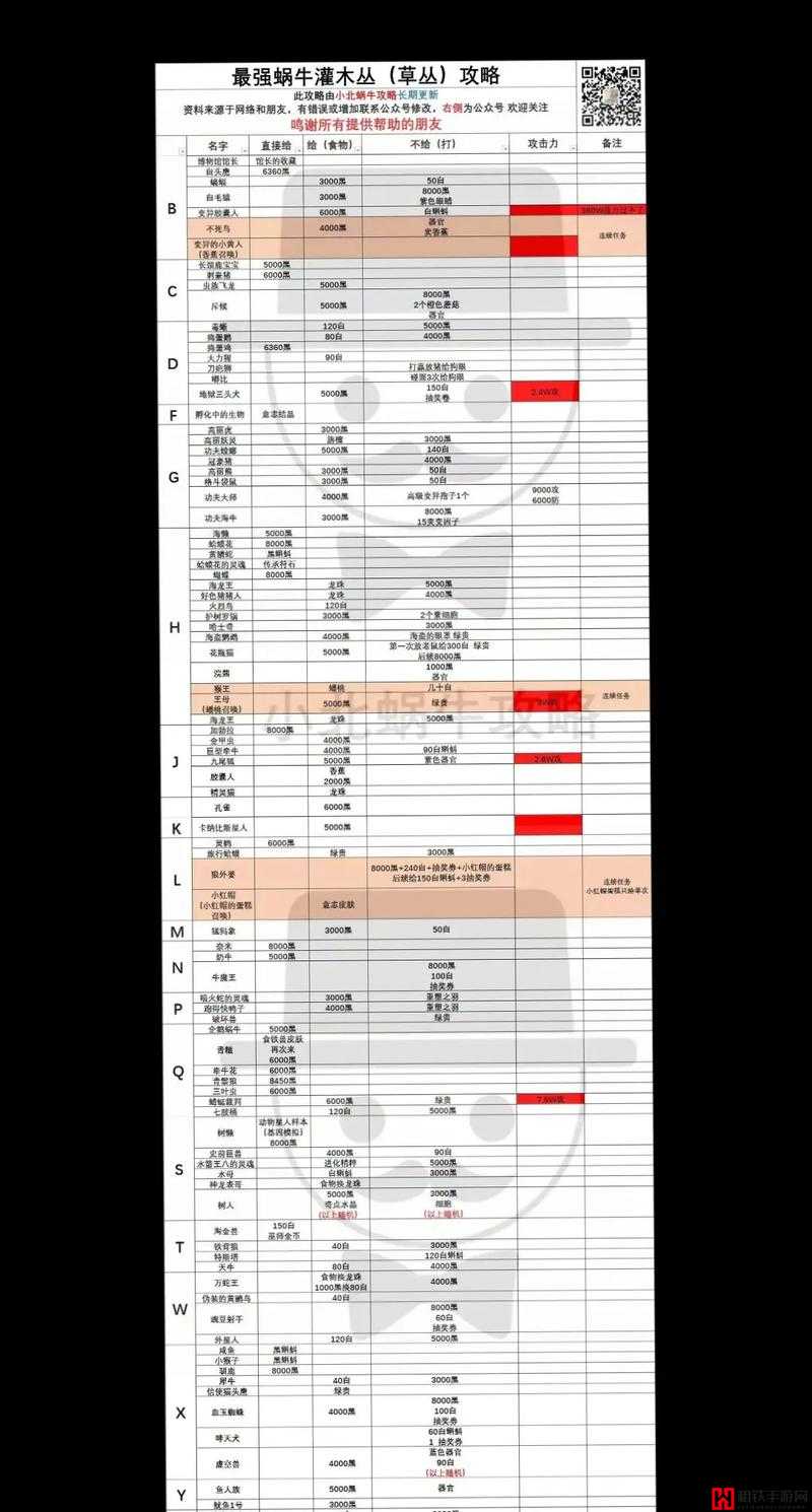 最强蜗牛游戏中栴檀的获取途径及其详细作用全面解析