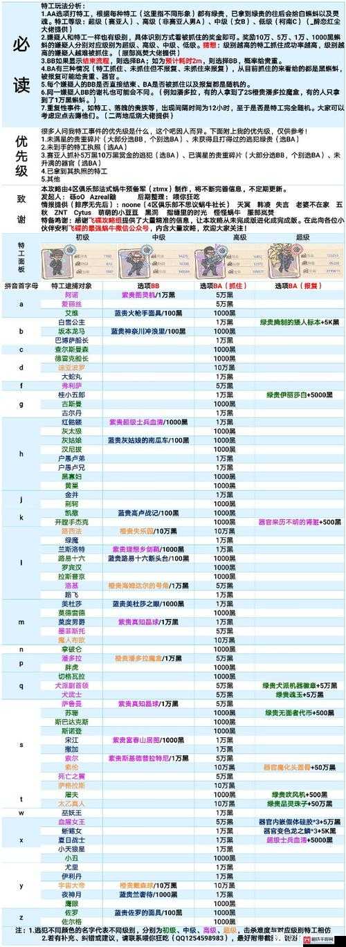 最强蜗牛分脑作用解析及高效获取策略全面攻略