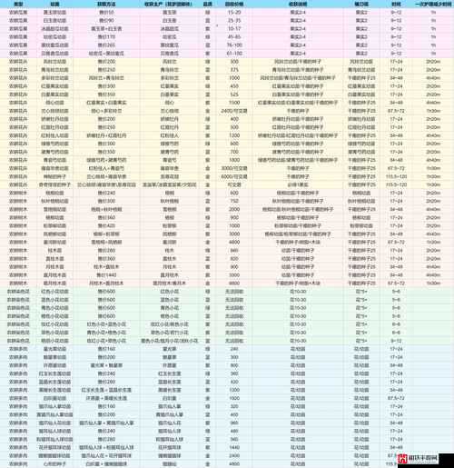 创造与魔法游戏贝雅糖果全面获取途径及其作用详解